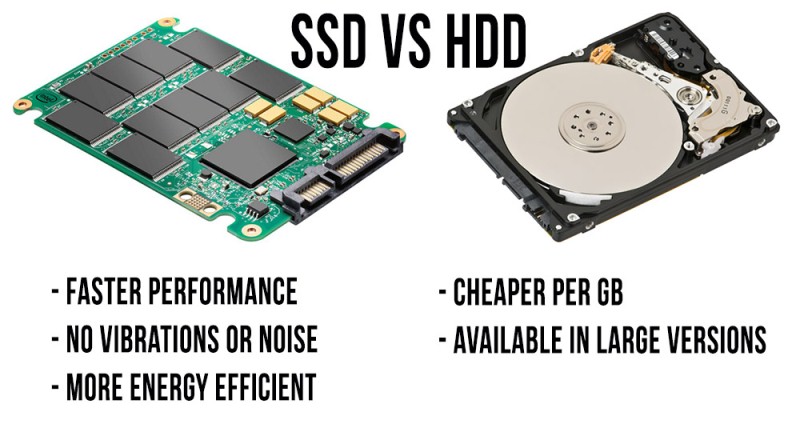 HDD SSD