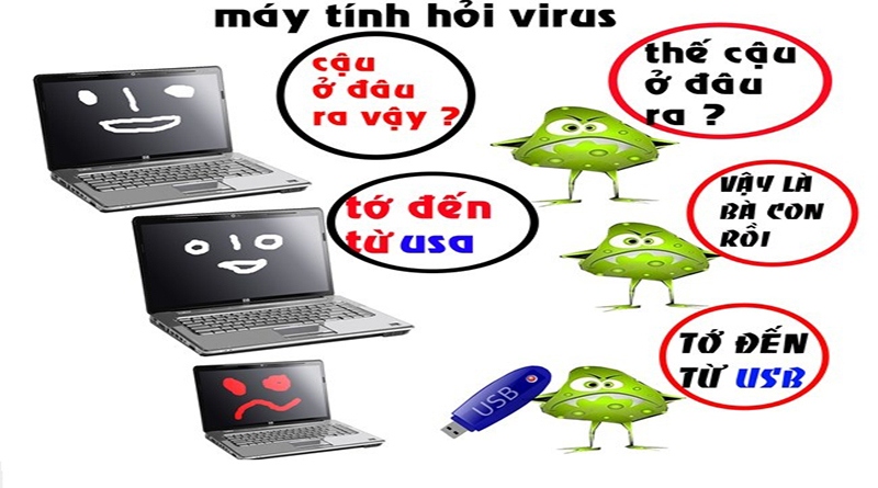 laptop bi virus